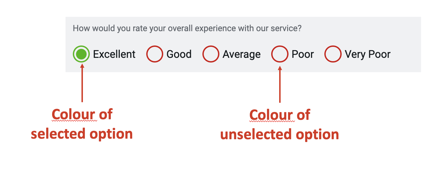 Image showing colour of checked and unchecked options